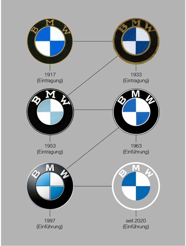 BMW-Logo